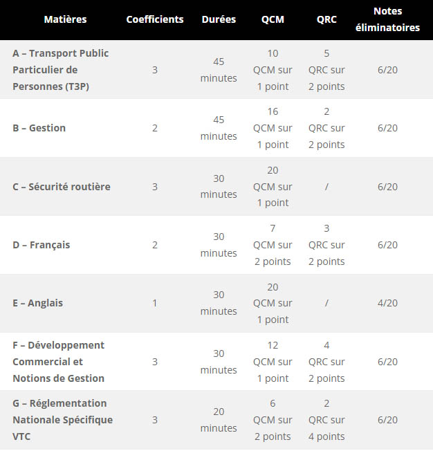 Tableau Théorie pratique Tableau Théorie pratique