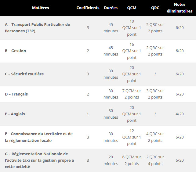 tableau taxi tableau taxi